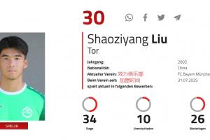 重返拜仁？奧地利足協(xié)官網(wǎng)顯示，21歲劉邵子洋7月31日加盟拜仁