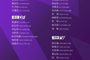 U17女足集訓(xùn)名單：王洪亮掛帥&朱挺、姜寧任訓(xùn)練員，30名球員入選