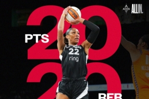 稱霸籃下！阿賈-威爾遜成為WNBA歷史上第4位至少2次雙20的球員